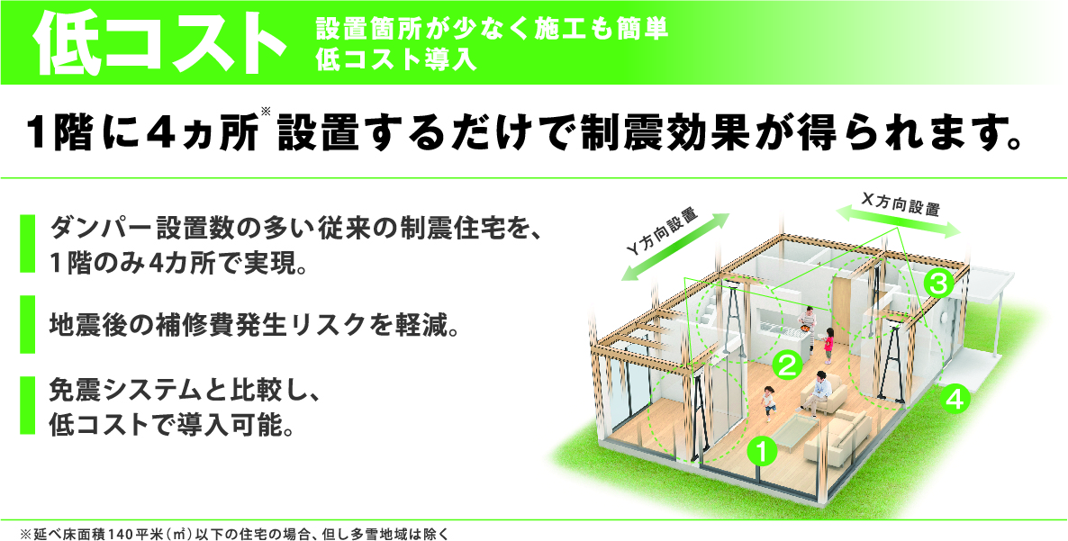 コスト