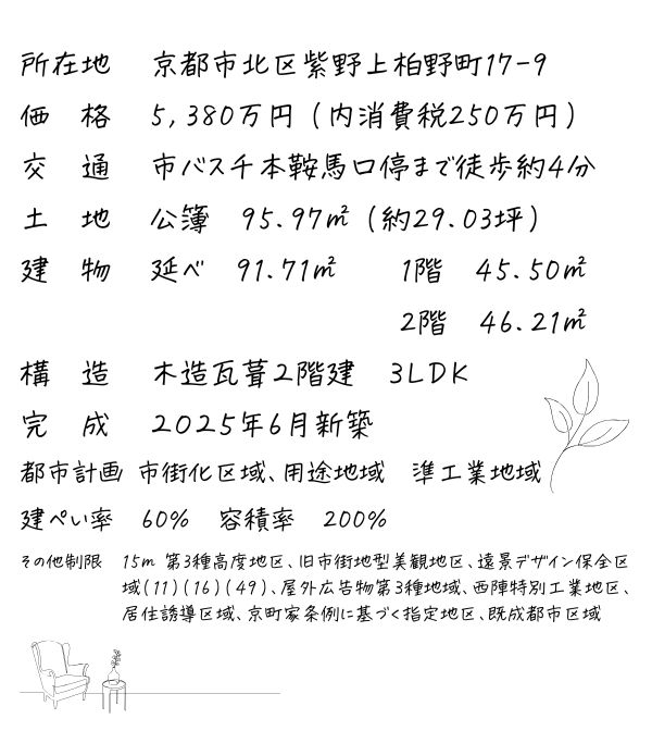 物件詳細