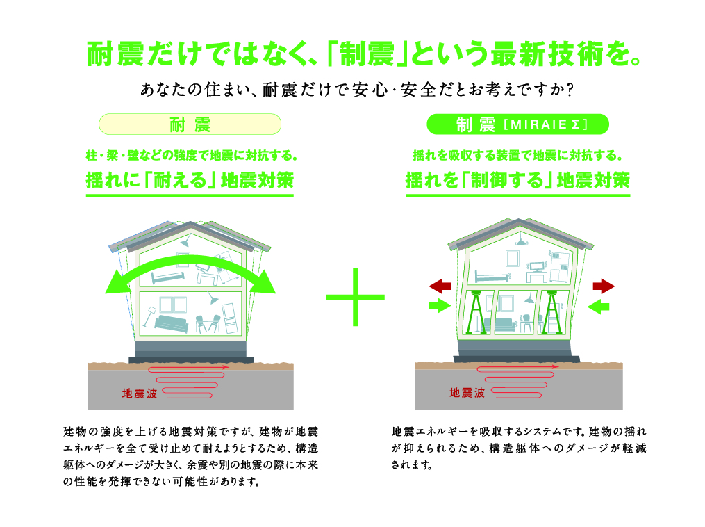 耐震制震図